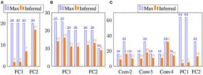 General-Purpose Bayesian Tensor Learning With Automatic Rank Determination and Uncertainty Quantification